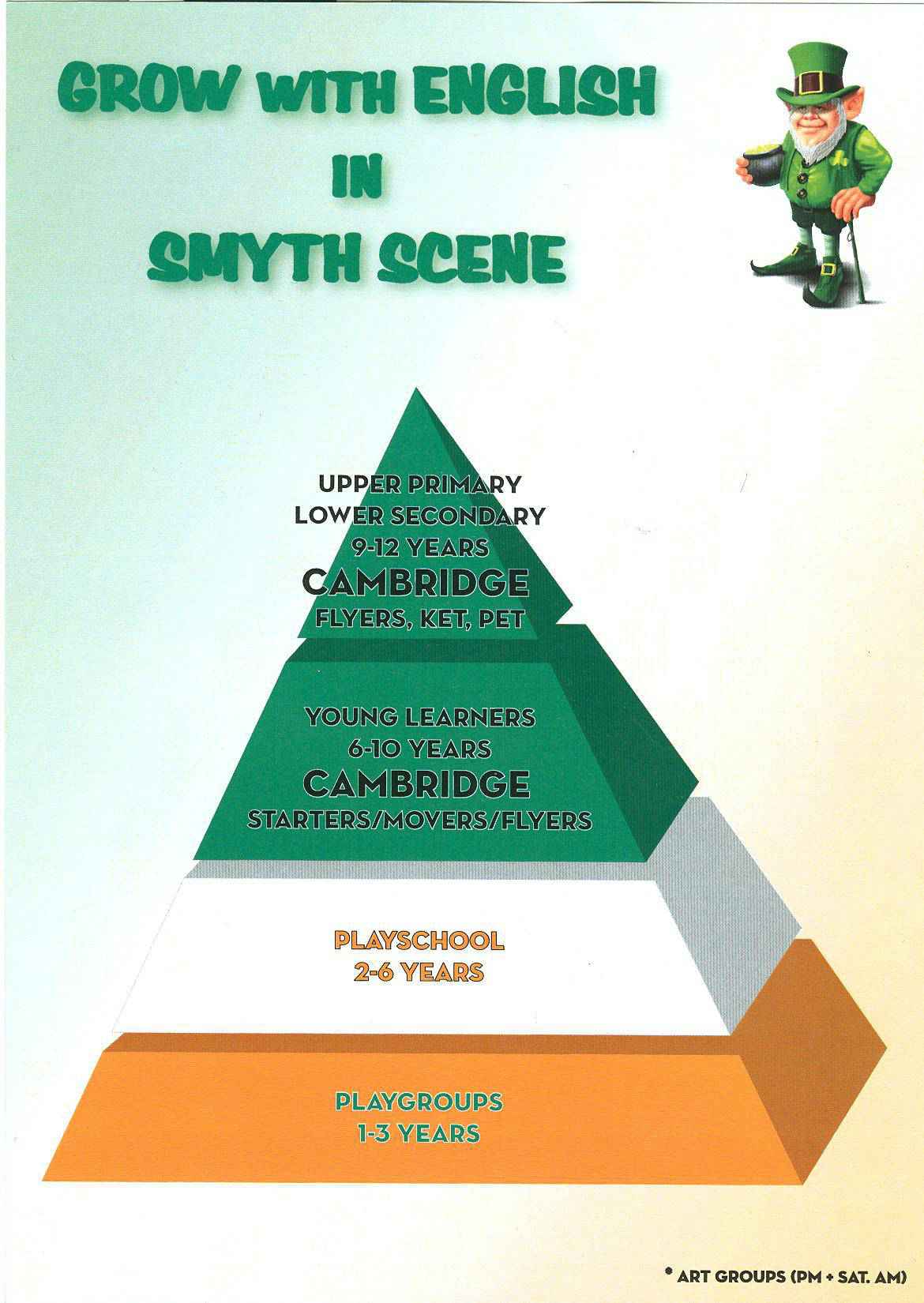 Nuestras Pirámides De Niveles De Inglés Smyth Academy Madrid