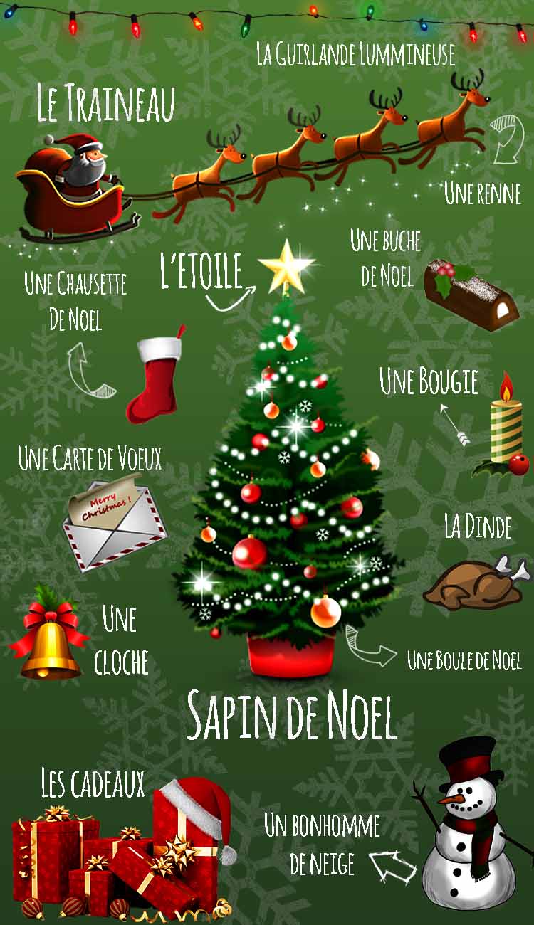 Resultado de imagen de VOCABULAIRE DE NOEL