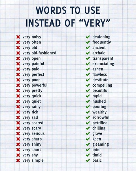 Palabras Para Evitar Usar Very En Ingles Smyth Academy Madrid