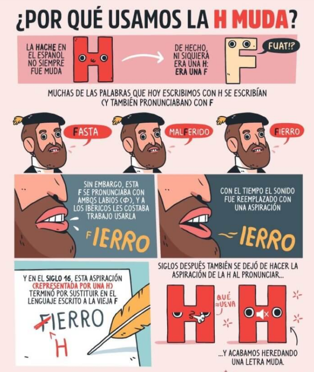 La H es Muda La H es Muda