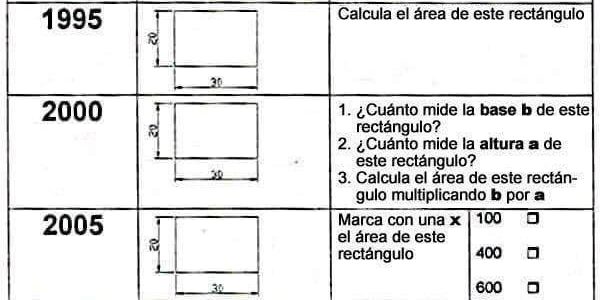 ¿Es esta la manera de asegurar el éxito en las aulas? ¿Es esta la manera de asegurar el éxito en las aulas?