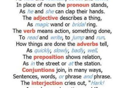 The Parts of Speech, un poema para recordar la gramática. The Parts of Speech, un poema para recordar la gramática.
