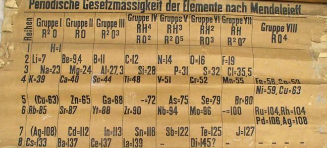 La tabla periódica más antigua del mundo, por fin restaurada. La tabla periódica más antigua del mundo, por fin restaurada.