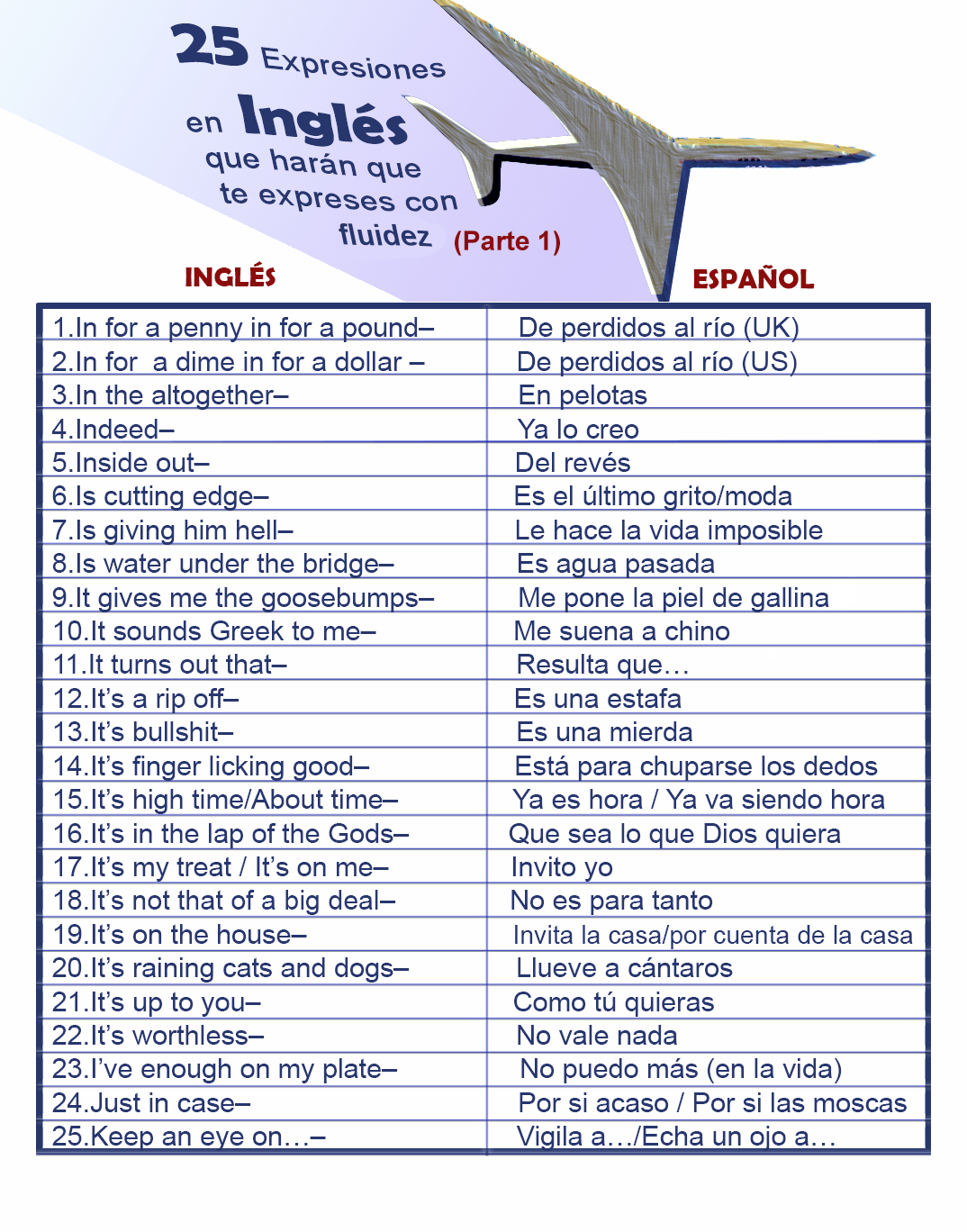 25 expresiones en inglés que harán que te expreses con fluidez (Parte 1). -  Smyth Academy Madrid